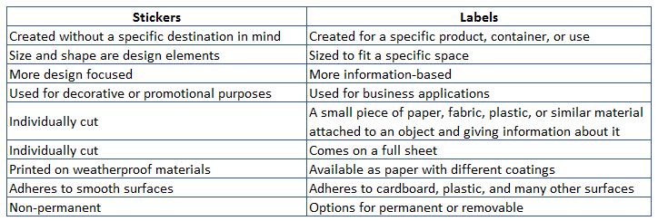 Difference Between Labels and Stickers